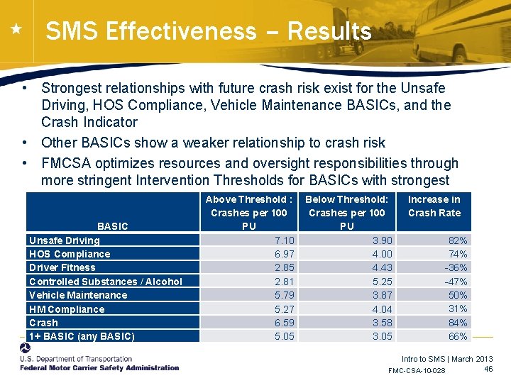 SMS Effectiveness – Results • Strongest relationships with future crash risk exist for the SMS Effectiveness – Results • Strongest relationships with future crash risk exist for the