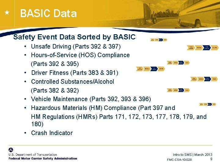 BASIC Data Safety Event Data Sorted by BASIC • Unsafe Driving (Parts 392 & BASIC Data Safety Event Data Sorted by BASIC • Unsafe Driving (Parts 392 &