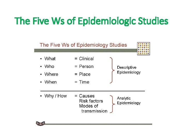 The Five Ws of Epidemiologic Studies 