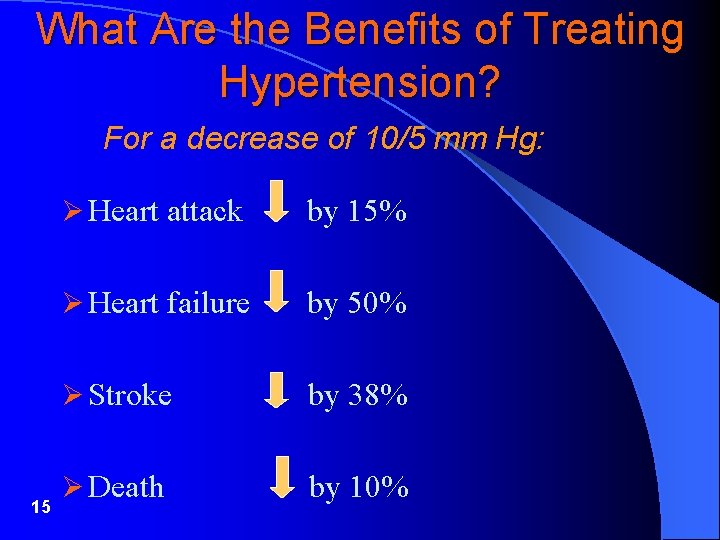 What Are the Benefits of Treating Hypertension? For a decrease of 10/5 mm Hg: