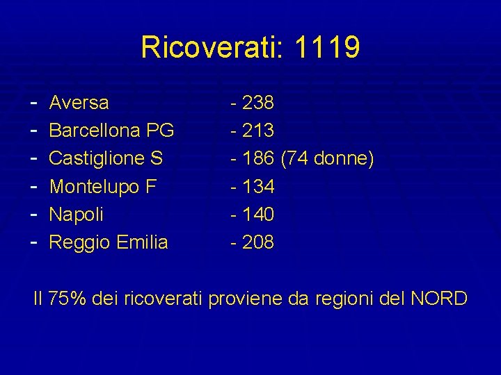 Ricoverati: 1119 - Aversa Barcellona PG Castiglione S Montelupo F Napoli Reggio Emilia -