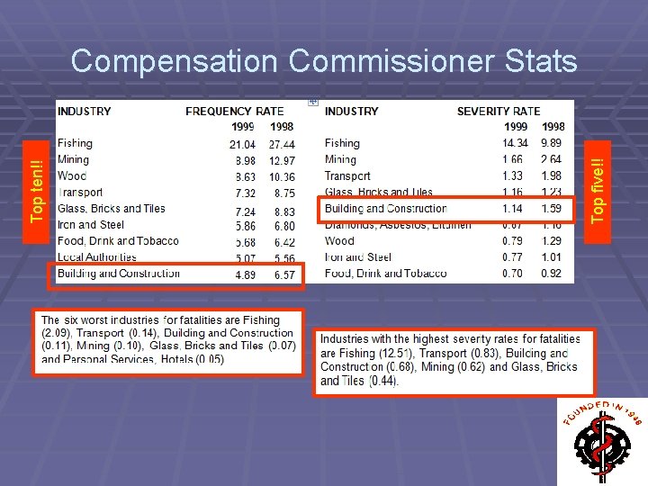 Top five!! Top ten!! Compensation Commissioner Stats 