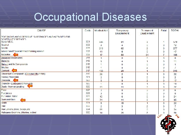 Occupational Diseases 