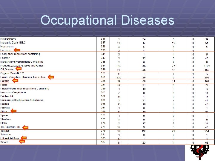 Occupational Diseases 