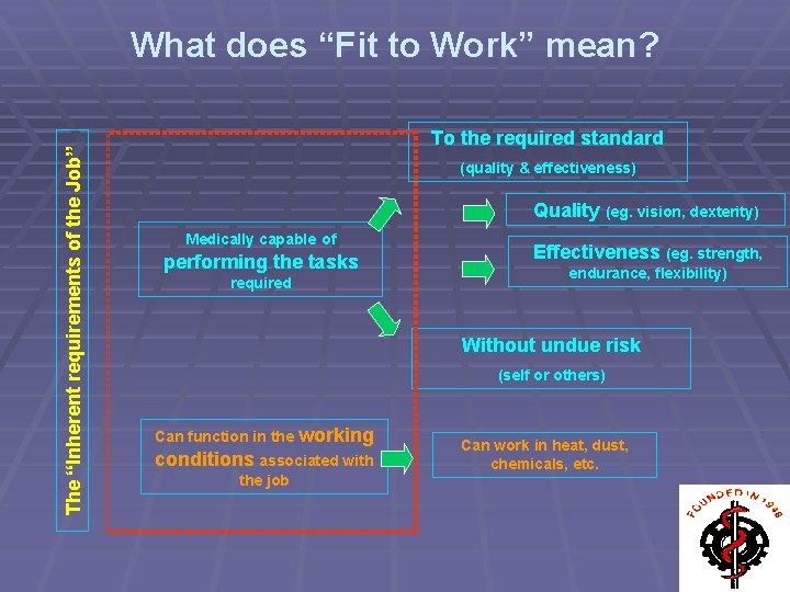 The “Inherent requirements of the Job” What does “Fit to Work” mean? To the