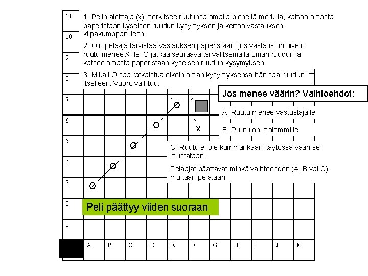 11 10 9 8 1. Pelin aloittaja (x) merkitsee ruutunsa omalla pienellä merkillä, katsoo
