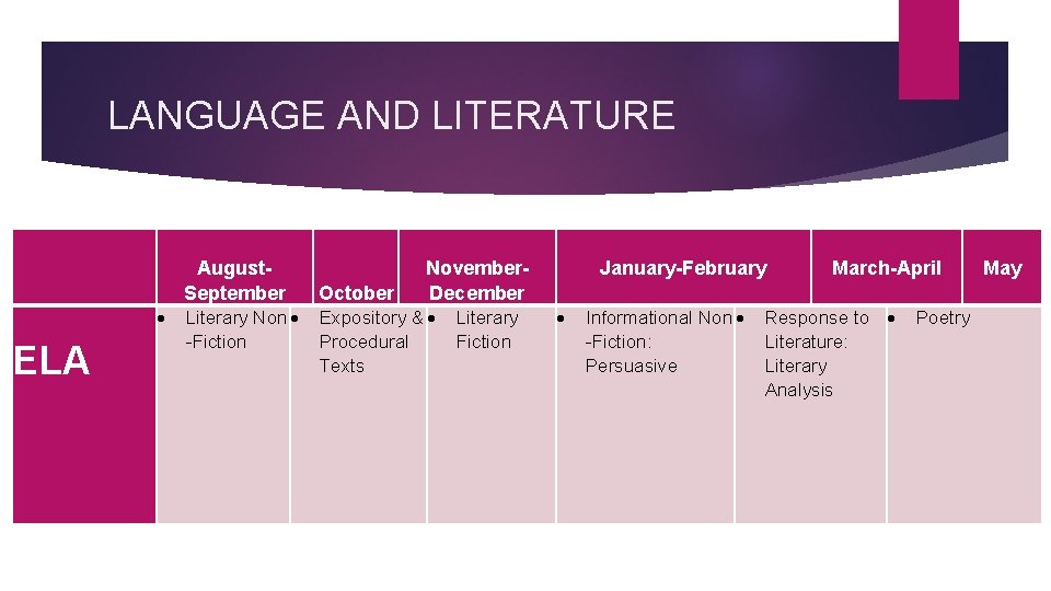 LANGUAGE AND LITERATURE August. September ELA Literary Non -Fiction October November- December Expository &