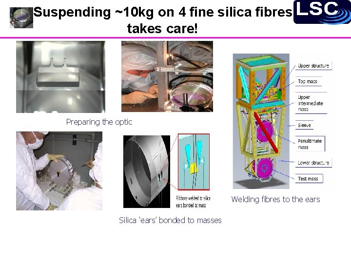Suspending ~10 kg on 4 fine silica fibres takes care! Preparing the optic Welding
