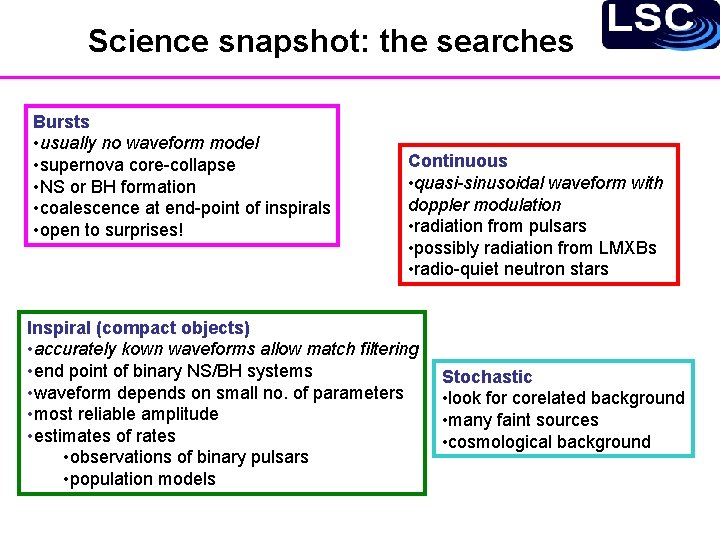 Science snapshot: the searches Bursts • usually no waveform model • supernova core-collapse •