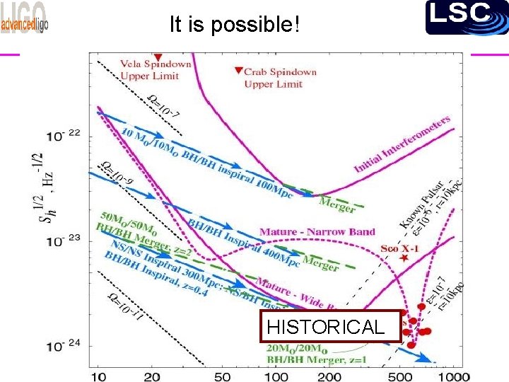 It is possible! HISTORICAL 