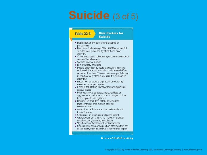 Suicide (3 of 5) © Jones & Bartlett Learning 