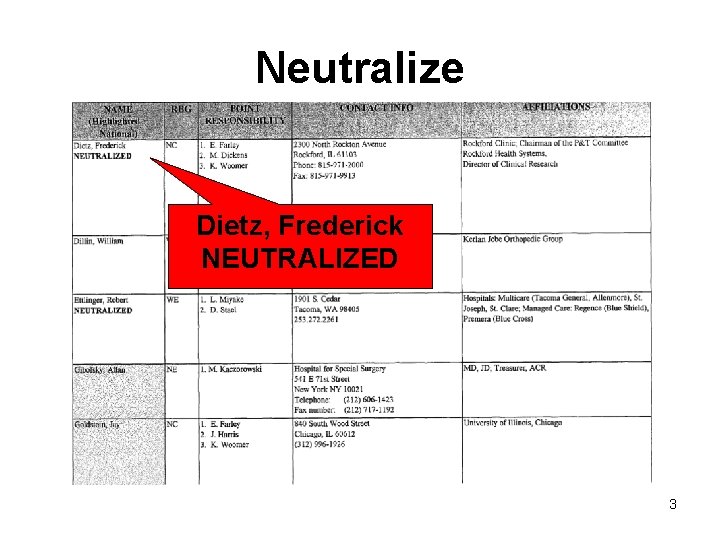 Neutralize Dietz, Frederick NEUTRALIZED 3 Neutralize Dietz, Frederick NEUTRALIZED 3