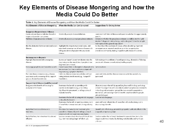 Key Elements of Disease Mongering and how the Media Could Do Better 40 