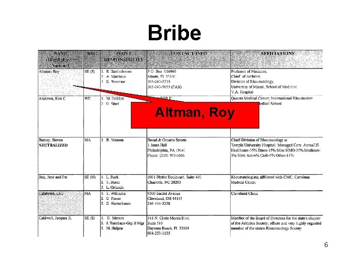 Bribe Altman, Roy 6 