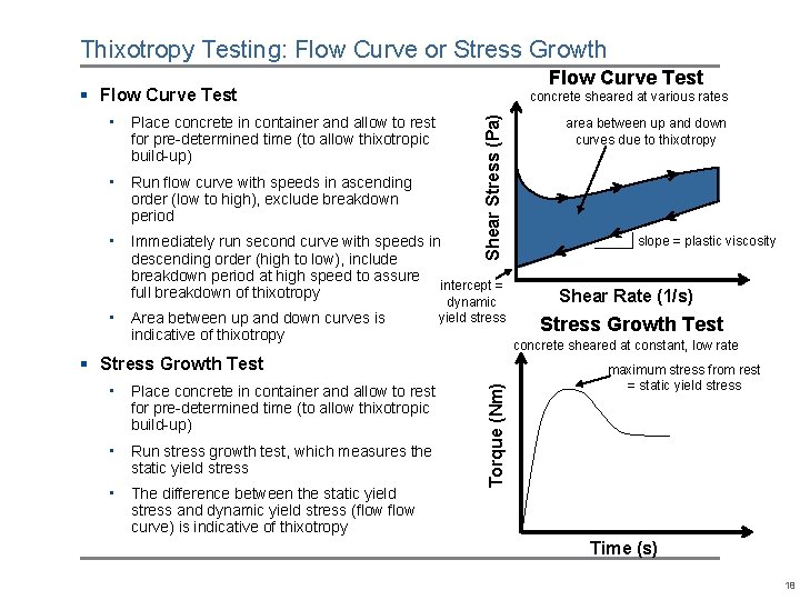 Thixotropy Testing: Flow Curve or Stress Growth Flow Curve Test § Flow Curve Test Thixotropy Testing: Flow Curve or Stress Growth Flow Curve Test § Flow Curve Test