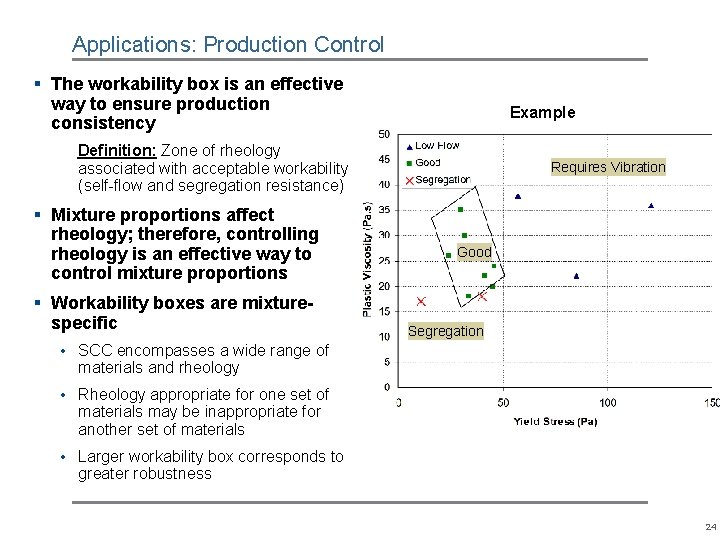 Applications: Production Control § The workability box is an effective way to ensure production Applications: Production Control § The workability box is an effective way to ensure production