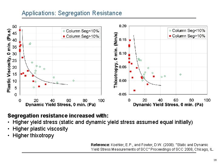 Applications: Segregation Resistance Segregation resistance increased with: • Higher yield stress (static and dynamic Applications: Segregation Resistance Segregation resistance increased with: • Higher yield stress (static and dynamic