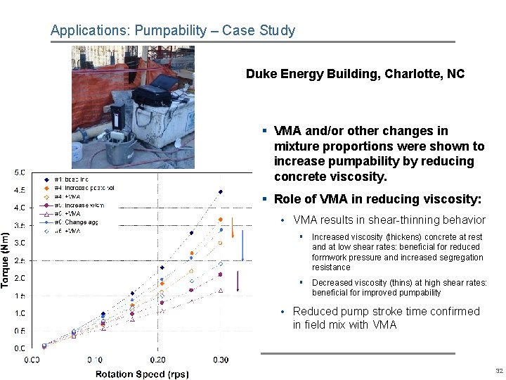 Applications: Pumpability – Case Study Duke Energy Building, Charlotte, NC § VMA and/or other Applications: Pumpability – Case Study Duke Energy Building, Charlotte, NC § VMA and/or other