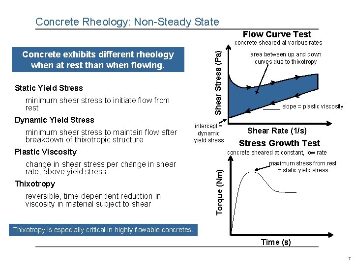 Concrete Rheology: Non-Steady State Flow Curve Test Concrete exhibits different rheology when at rest Concrete Rheology: Non-Steady State Flow Curve Test Concrete exhibits different rheology when at rest