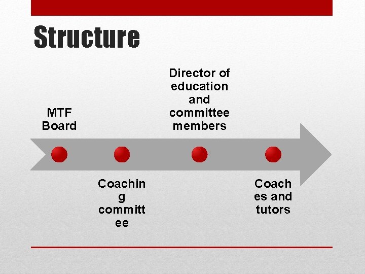 Structure Director of education and committee members MTF Board Coachin g committ ee Coach