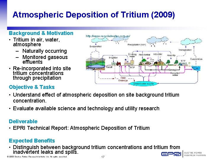 Atmospheric Deposition of Tritium (2009) Background & Motivation • Tritium in air, water, atmosphere