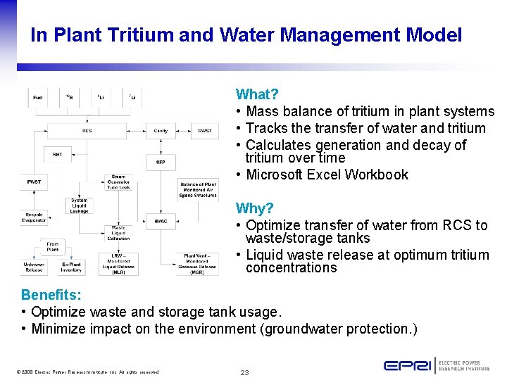 In Plant Tritium and Water Management Model What? • Mass balance of tritium in