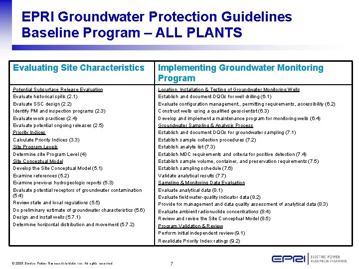 EPRI Groundwater Protection Guidelines Baseline Program – ALL PLANTS Evaluating Site Characteristics Implementing Groundwater