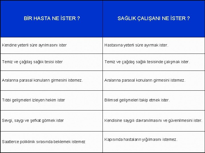 BİR HASTA NE İSTER ? SAĞLIK ÇALIŞANI NE İSTER ? Kendine yeterli süre ayrılmasını