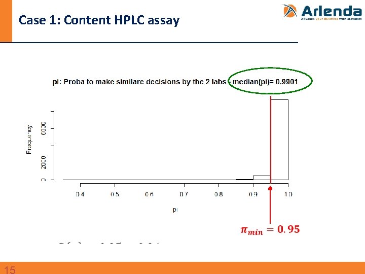 Case 1: Content HPLC assay 