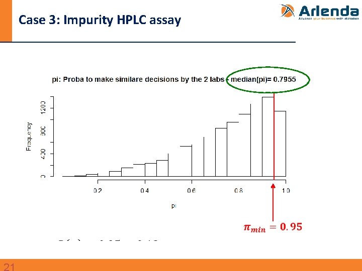 Case 3: Impurity HPLC assay 