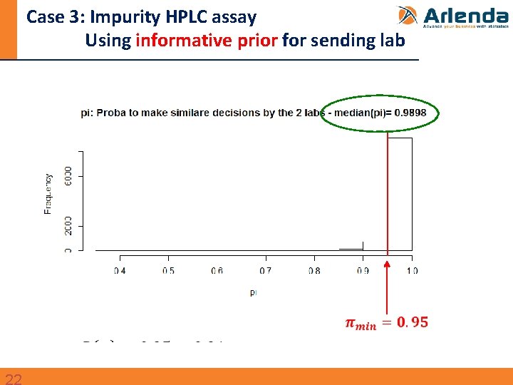 Case 3: Impurity HPLC assay Using informative prior for sending lab 