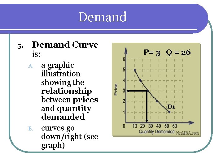 Demand 5. Demand Curve is: A. B. a graphic illustration showing the relationship between Demand 5. Demand Curve is: A. B. a graphic illustration showing the relationship between