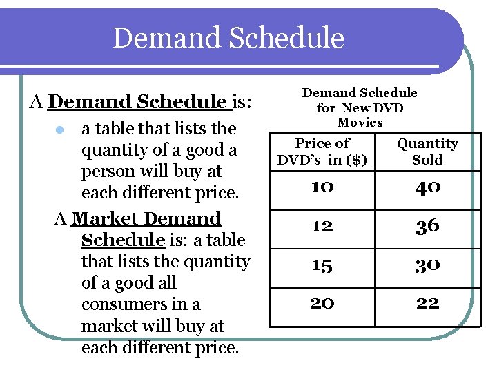 Demand Schedule A Demand Schedule is: a table that lists the quantity of a Demand Schedule A Demand Schedule is: a table that lists the quantity of a