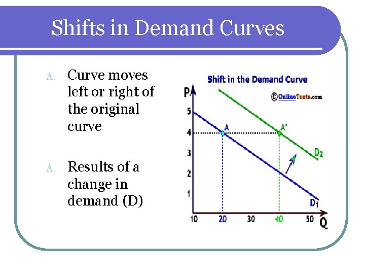 Shifts in Demand Curves A. Curve moves left or right of the original curve Shifts in Demand Curves A. Curve moves left or right of the original curve
