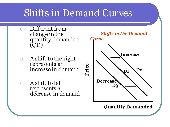 Shifts in Demand Curves D. C. Different from change in the quantity demanded (QD) Shifts in Demand Curves D. C. Different from change in the quantity demanded (QD)