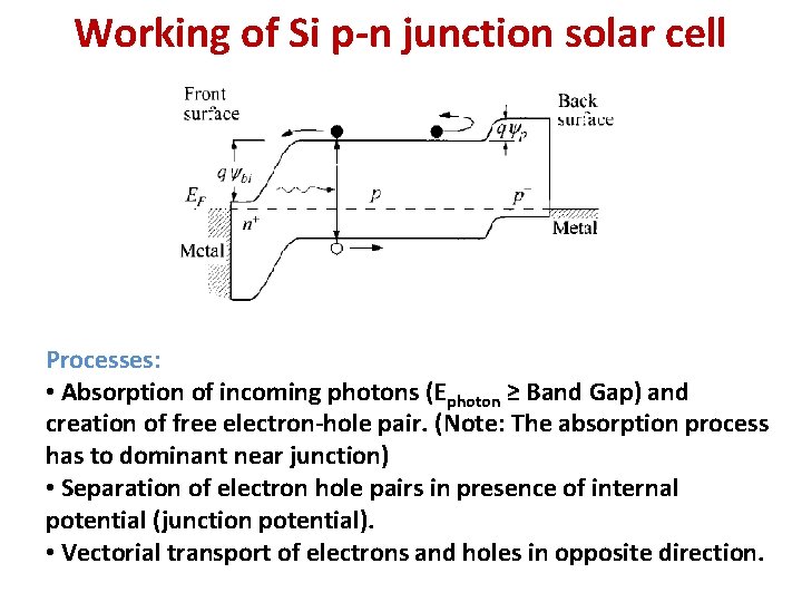 Working of Si p-n junction solar cell Processes: • Absorption of incoming photons (Ephoton