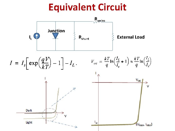 Equivalent Circuit Rseries Junction IL Rshunt External Load 