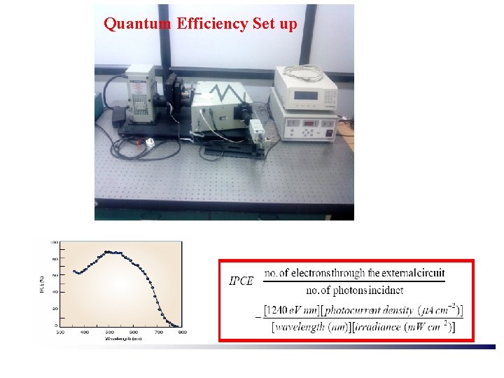 Quantum Efficiency Set up 