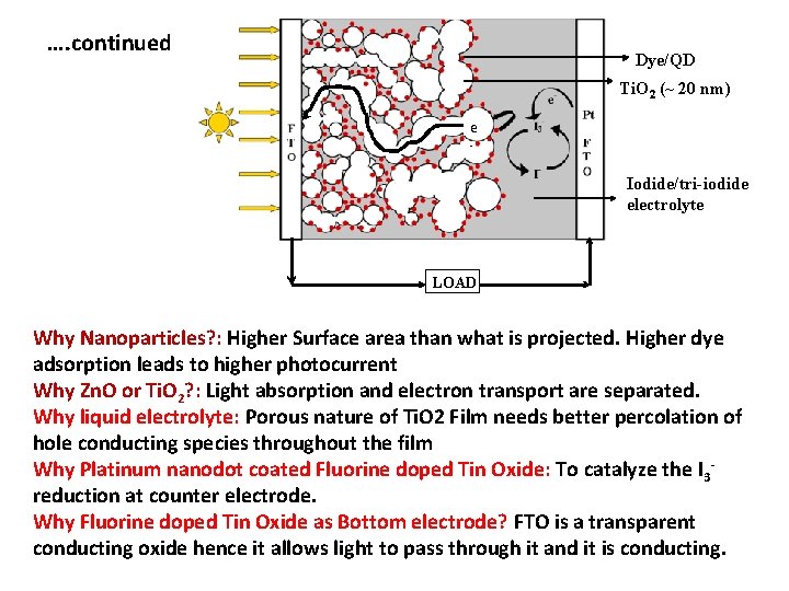 …. continued Dye/QD Ti. O 2 Ti. O (~(~2020 nm) 2 e - Iodide/tri-iodide