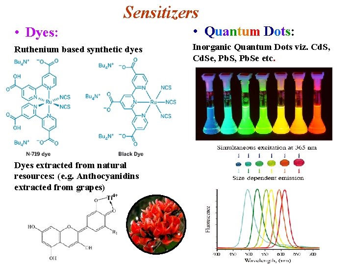 Sensitizers • Dyes: • Quantum Dots: Ruthenium based synthetic dyes Inorganic Quantum Dots viz.