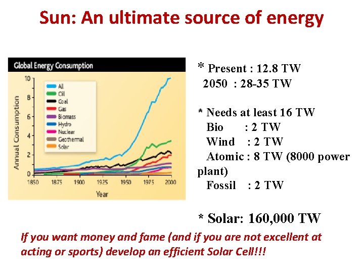 Sun: An ultimate source of energy * Present : 12. 8 TW 2050 :