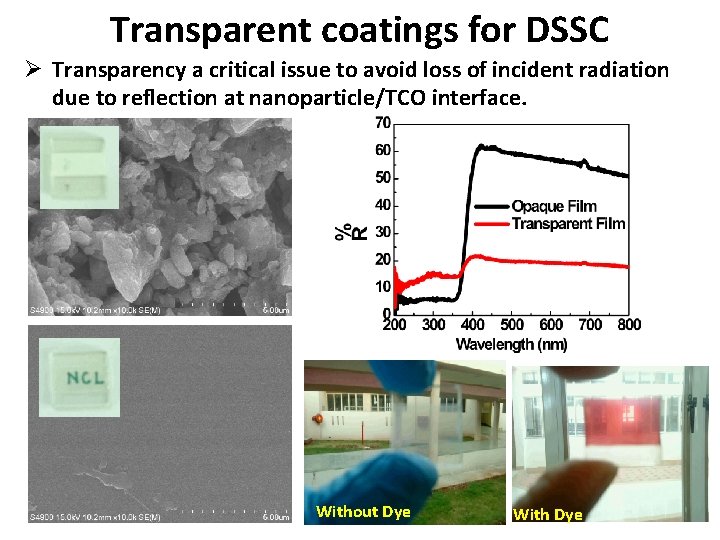 Transparent coatings for DSSC Ø Transparency a critical issue to avoid loss of incident