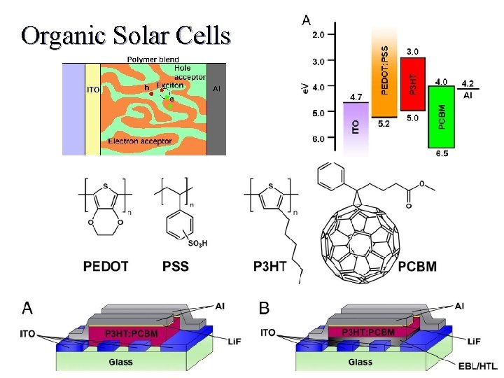 Solar Cells An Overview Onkar S Game Senior