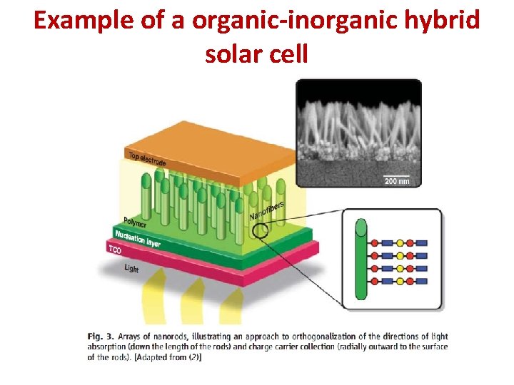 Example of a organic-inorganic hybrid solar cell 