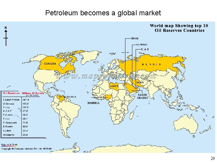 Petroleum becomes a global market 29 