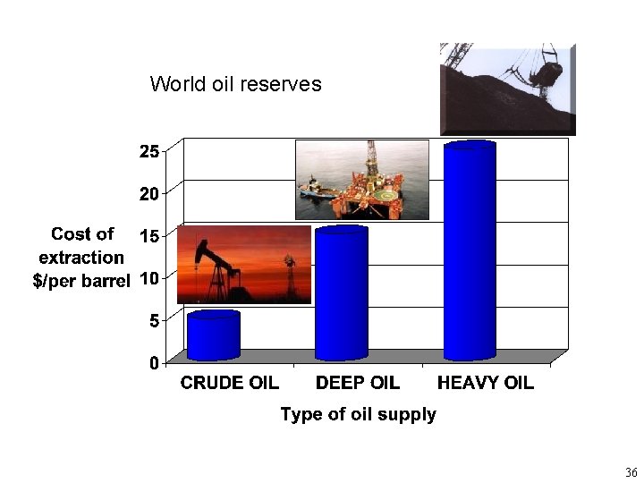 World oil reserves 36 