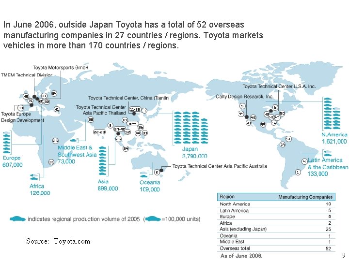 In June 2006, outside Japan Toyota has a total of 52 overseas manufacturing companies