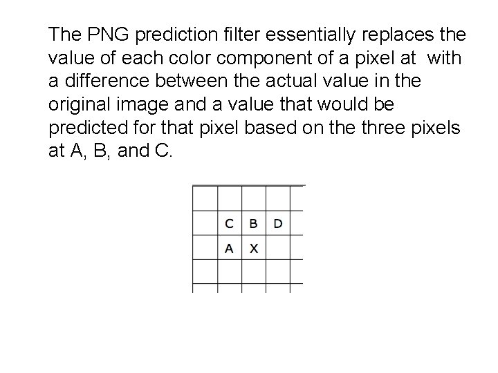 The PNG prediction filter essentially replaces the value of each color component of a The PNG prediction filter essentially replaces the value of each color component of a