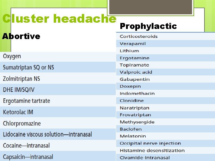 Cluster headache Abortive Prophylactic 