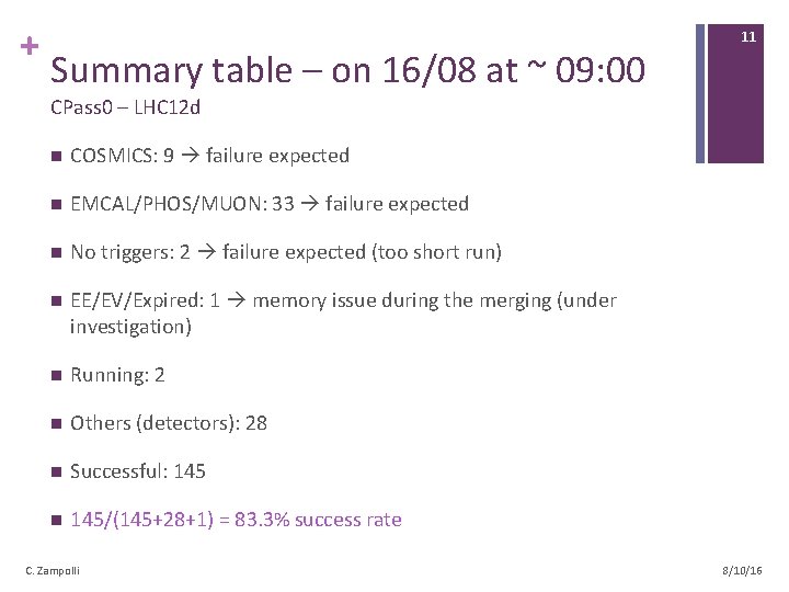 + Summary table – on 16/08 at ~ 09: 00 11 CPass 0 –